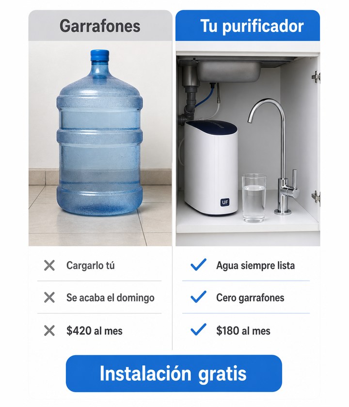 Anuncio que compara dos opciones